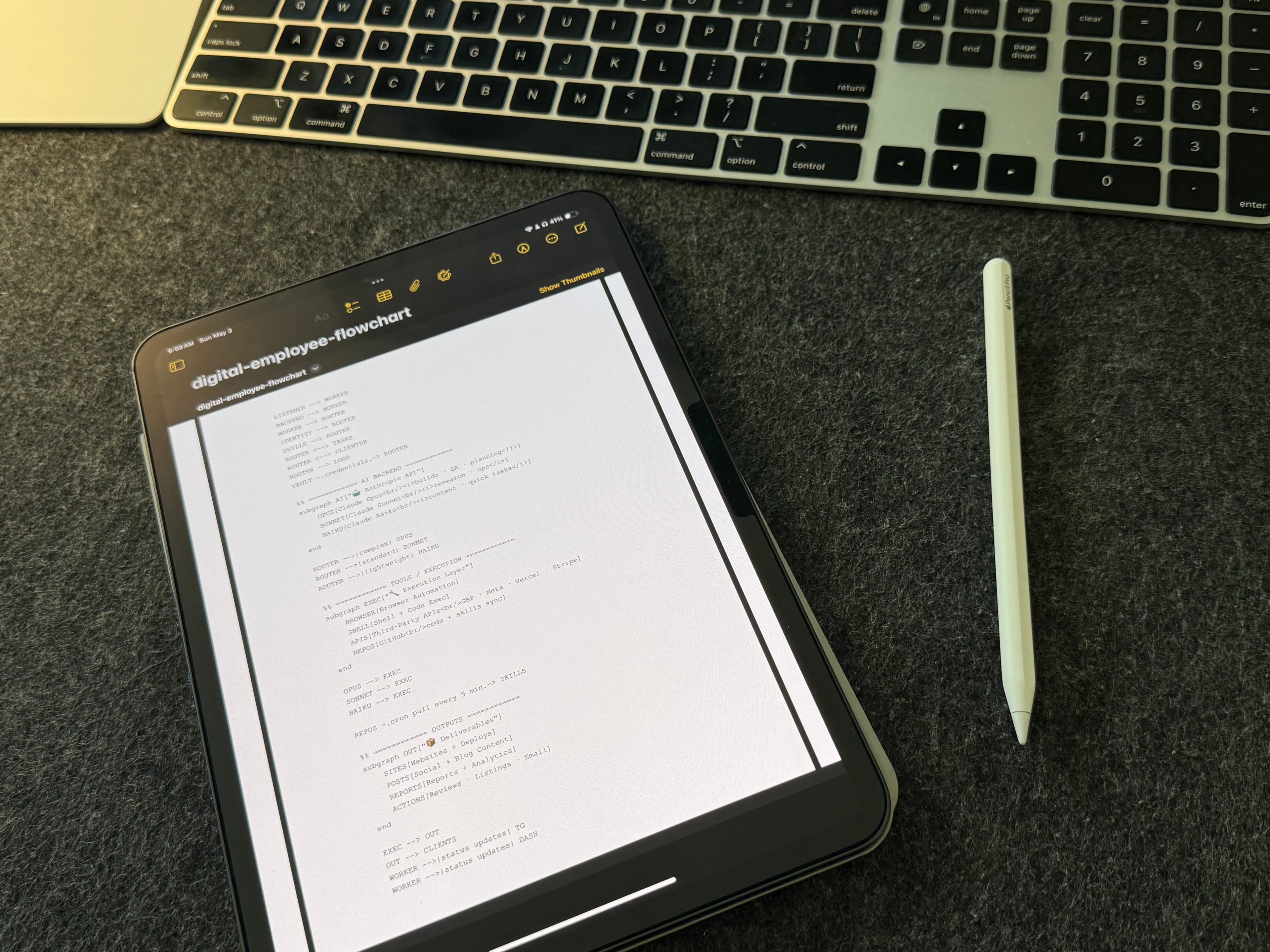 MOCO system architecture flowchart on iPad with Apple Pencil — the autonomous marketing operations design